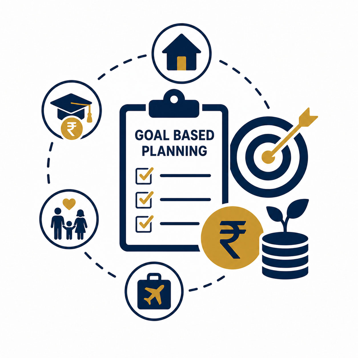 goal based planning